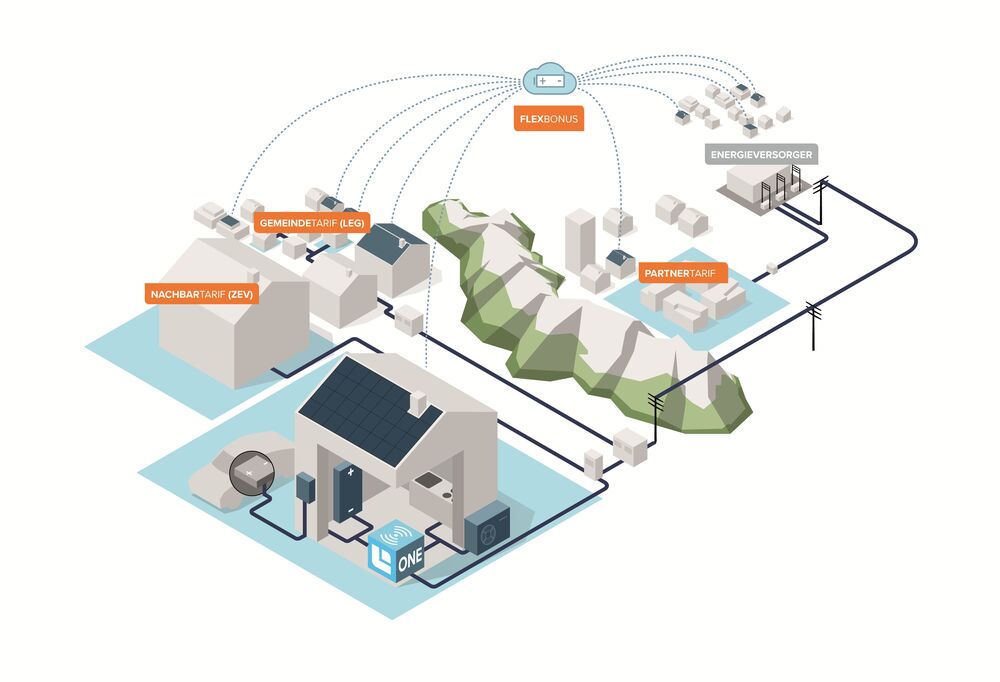 Plattform «Helion One». (Grafik: Helion)